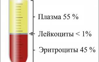 Синдром ускоренной соэ что это