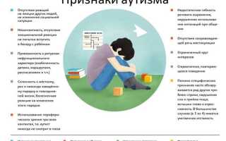 Синдром аутизма что это такое фото