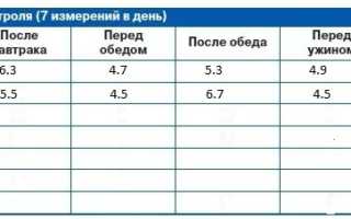 Синдром матери с гестационным сахарным диабетом
