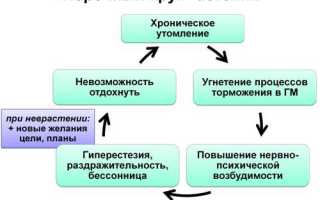 Невротический синдром код по мкб 10 у детей