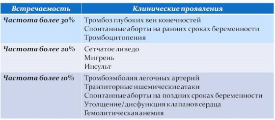 признаки