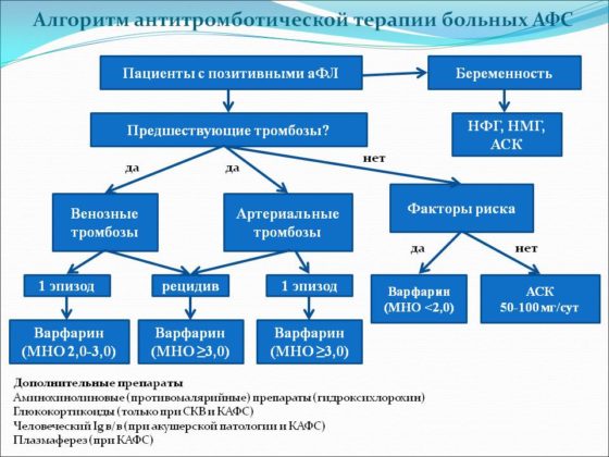 схема терапии