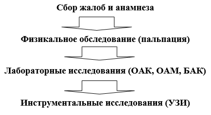 Водянка код мкб 10