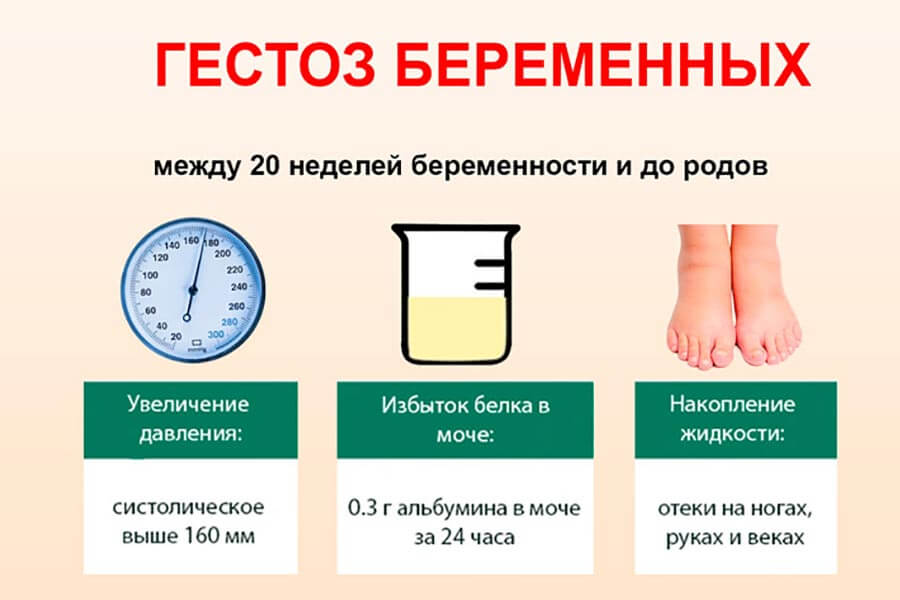 Гестоз