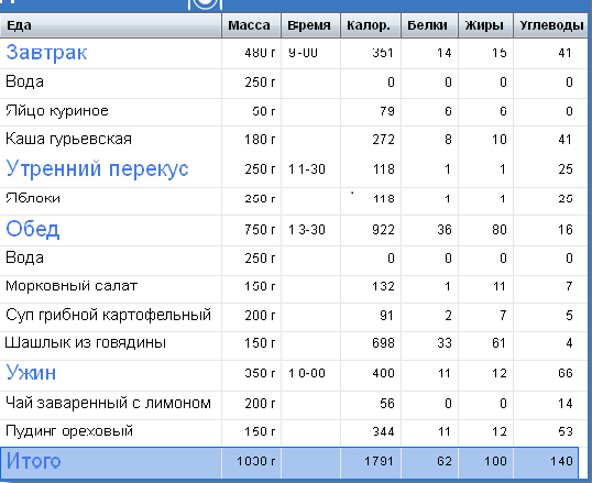 image005 - Гестационный сахарный диабет — что должна знать мама