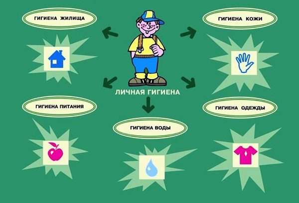 Нагноившаяся атерома код по мкб 10 у взрослых